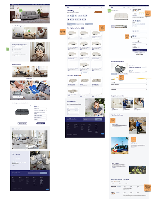 Current state analysis