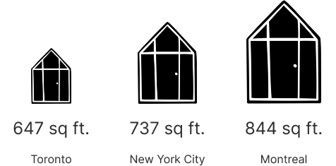 Average apartment sizes