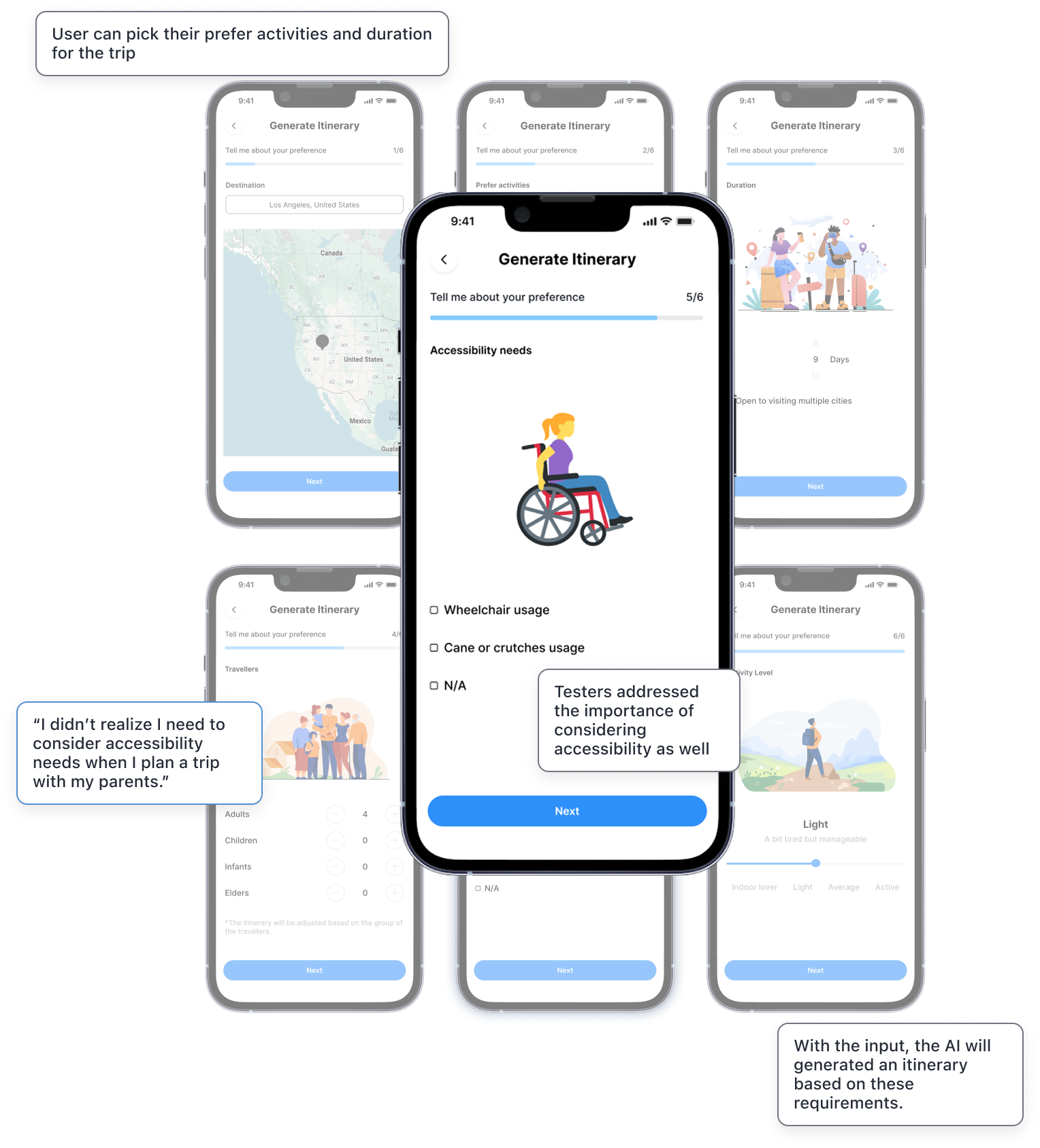 AI personalized itinerary screens